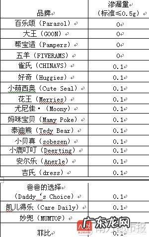 什么品牌的婴儿纸尿裤好用啊?