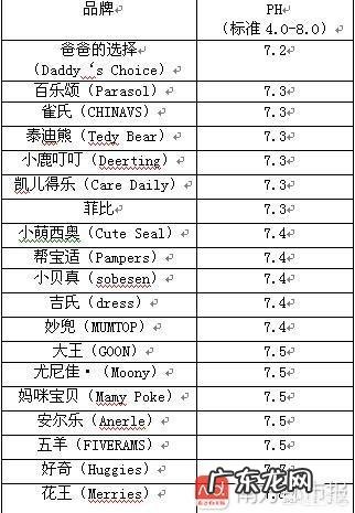 什么品牌的婴儿纸尿裤好用啊?