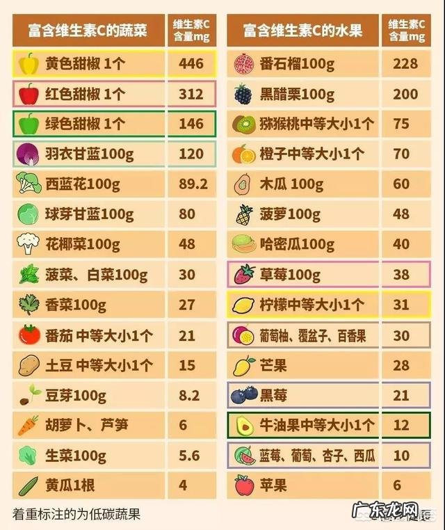 对于身高较矮的人,该如何提高身高?