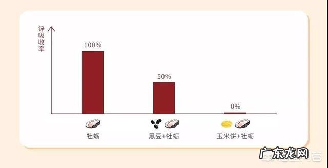 对于身高较矮的人,该如何提高身高?