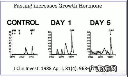 对于身高较矮的人,该如何提高身高?