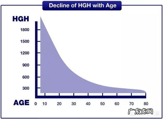 对于身高较矮的人,该如何提高身高?
