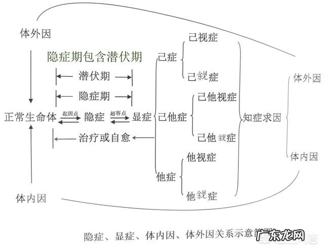 小孩咳得厉害怎么办?