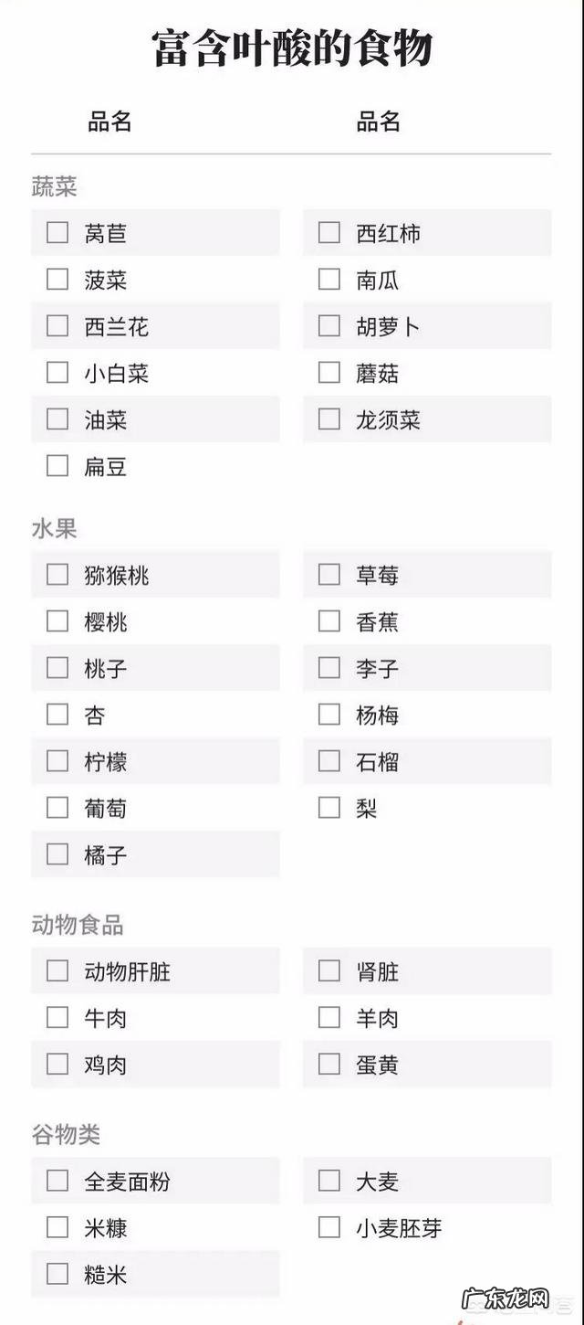 医院免费提供的小白瓶叶酸片和药店几百块的叶酸片有什么区别？