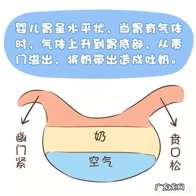宝宝总吐奶怎么办?
