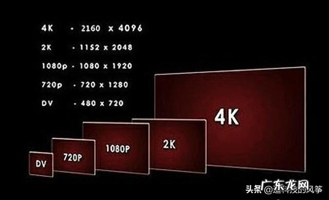 为什么感觉2k屏平常都不叫1440p屏,而1k都叫1080p屏?