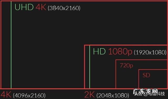 为什么感觉2k屏平常都不叫1440p屏,而1k都叫1080p屏?
