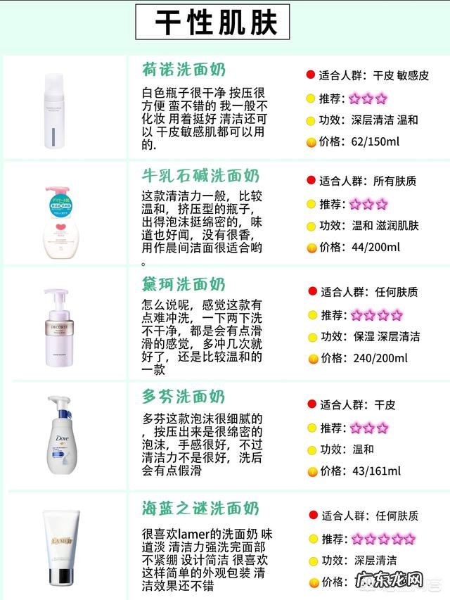 男生如何护肤洁面?