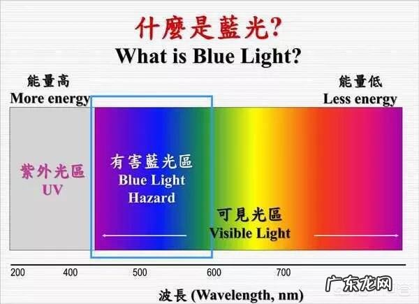 怎么防止眼睛近视?