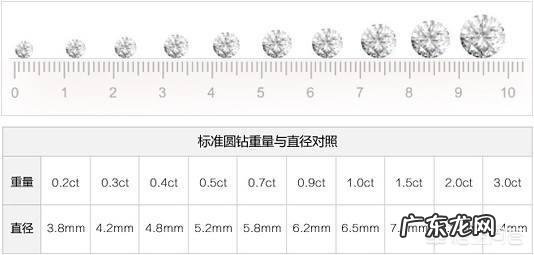 哪个牌子的钻戒性价比高?