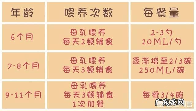 适合10个月宝宝的辅食有哪些？