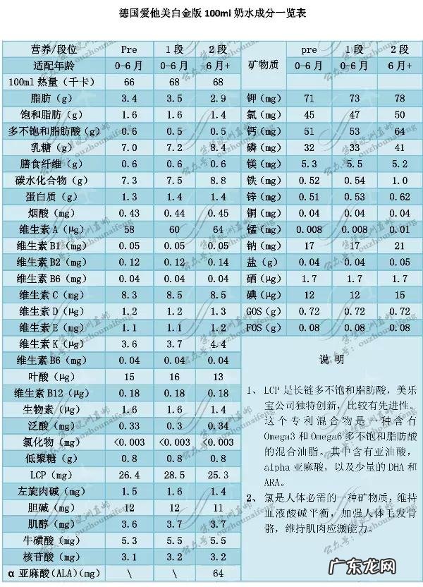 宝宝配方奶粉,是分段喝好,还是一直喝一段好?