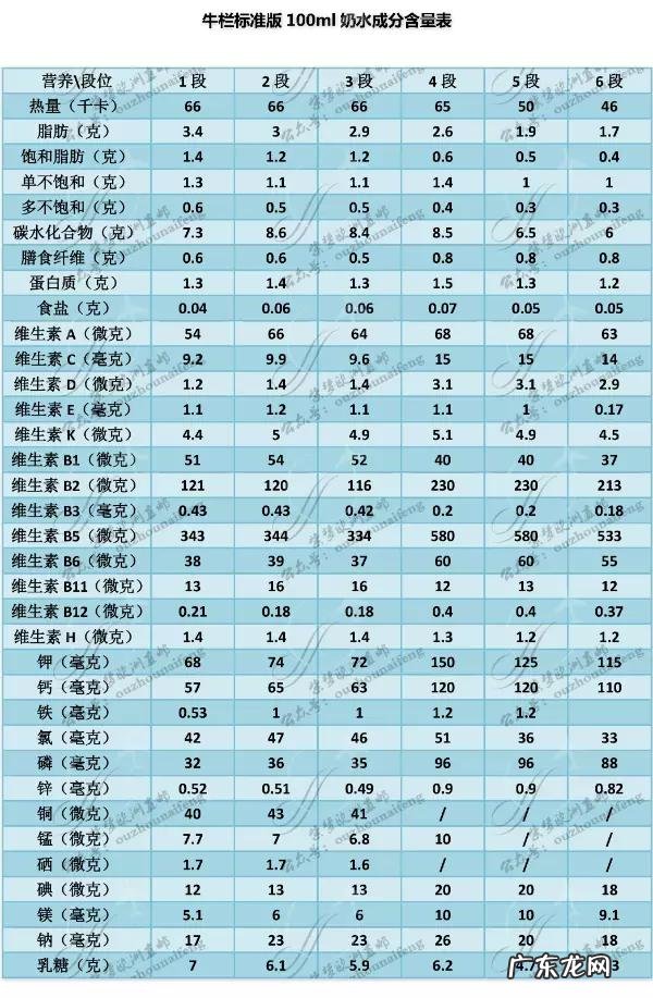 宝宝配方奶粉,是分段喝好,还是一直喝一段好?