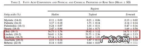 玫瑰果油买哪款好用?