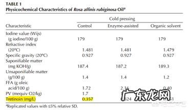 玫瑰果油买哪款好用?