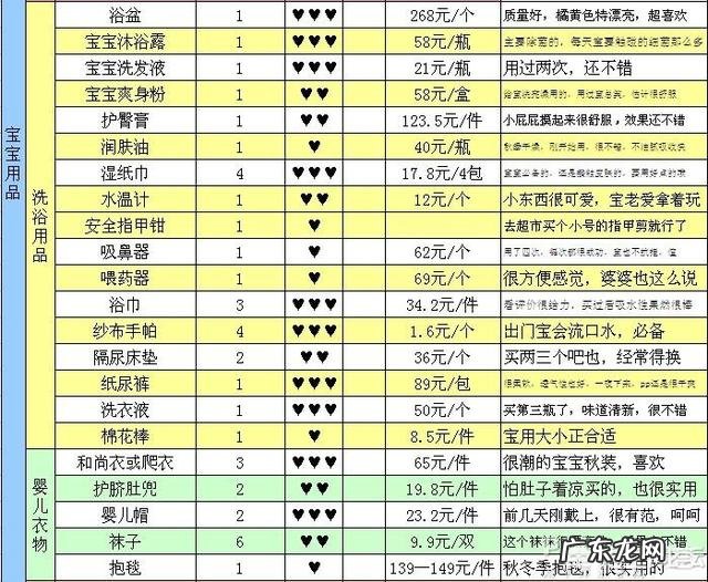 在怀孕多少周可以准备待产包？有具体的清单分享吗？