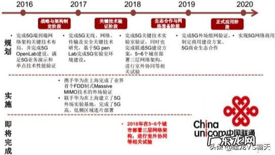 5G网络什么时候普及，现在购买4G手机划算吗？