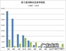 欧洲疫情严重，孩子喝的奶粉都是荷兰的，会不会断货？用不用囤点？