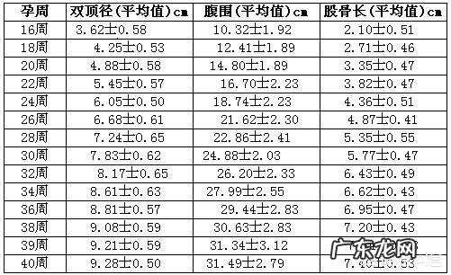 足月胎儿双顶径是多少?