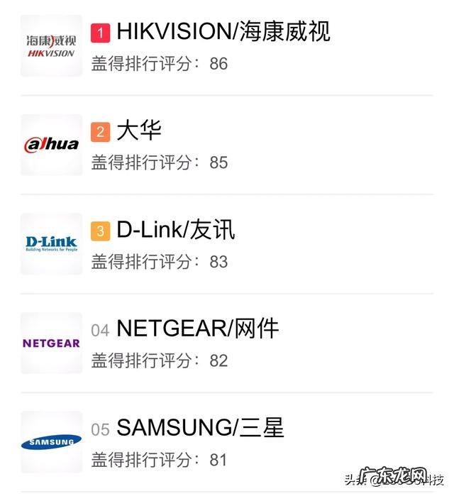 家用监控摄像头,买哪个牌子更好一点?