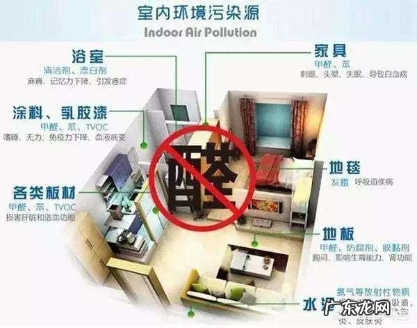 家里装修，都是用的环保材料，但还是有味，应该怎么办？