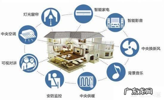 国内哪家公司的智能家居做得最好?