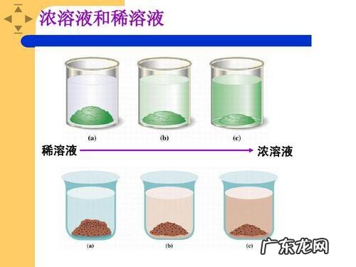 质量分数怎么求