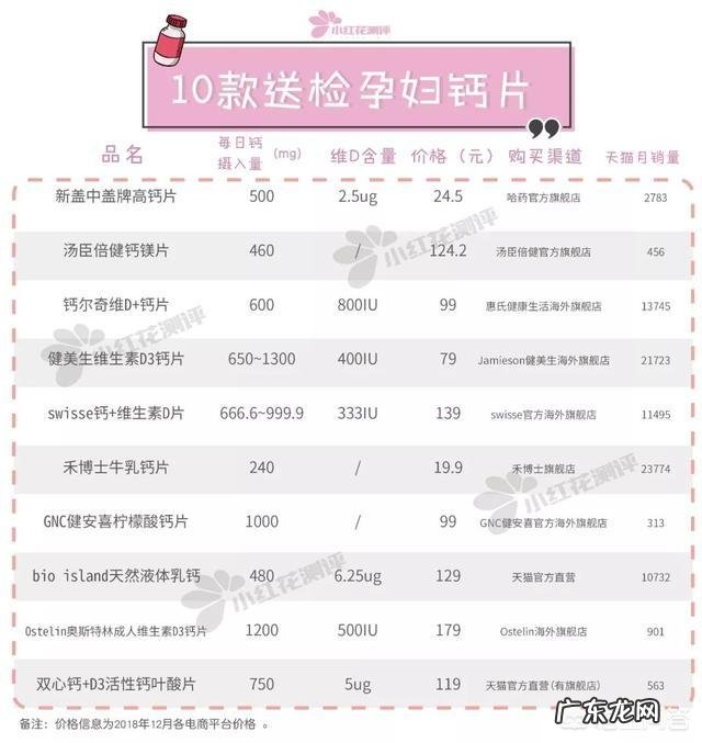 孕妇钙片吃什么牌子的好?