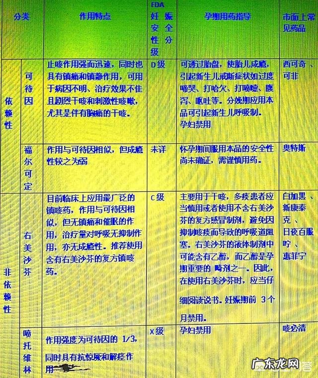 孕期感冒咳嗽了,怎么办?