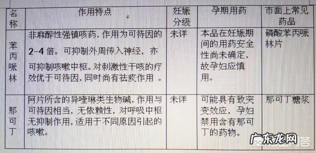 孕期感冒咳嗽了,怎么办?