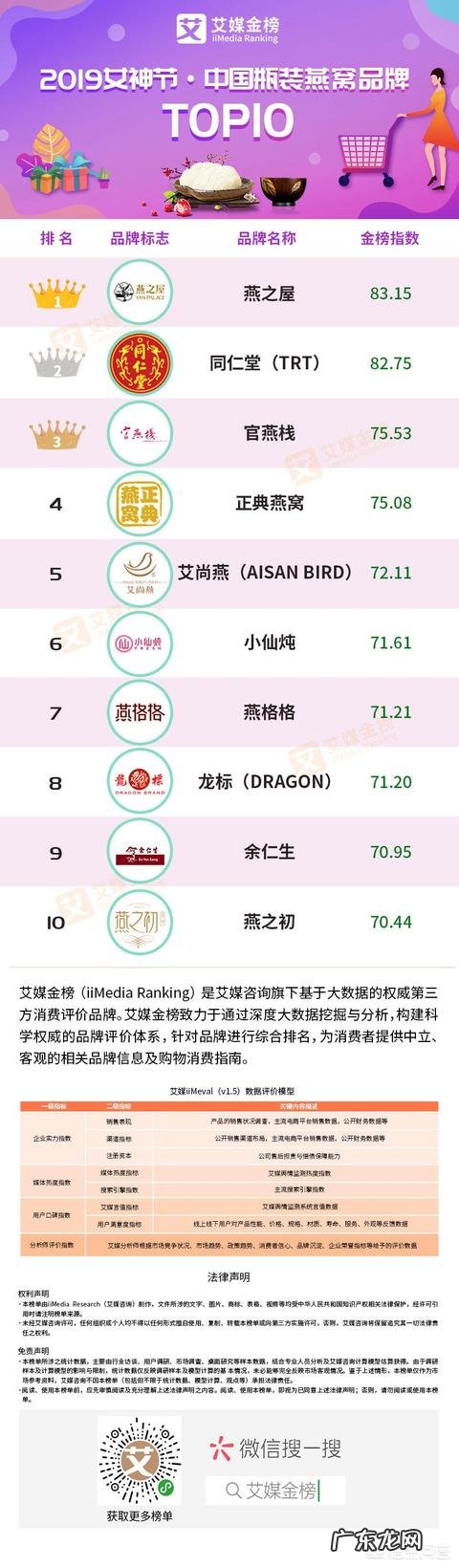 知名品牌燕窝有哪些？