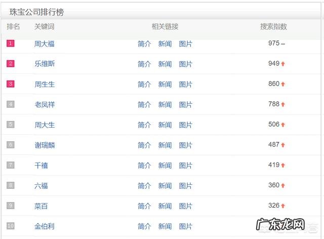 钻石戒指品牌排行大家怎么看?