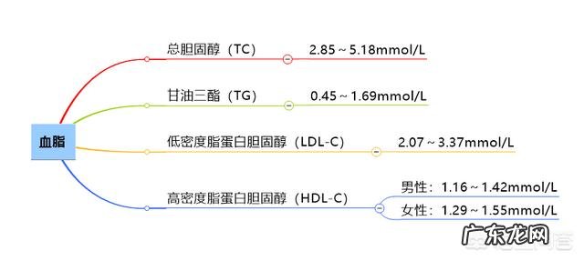 鱼油降血脂靠谱吗?