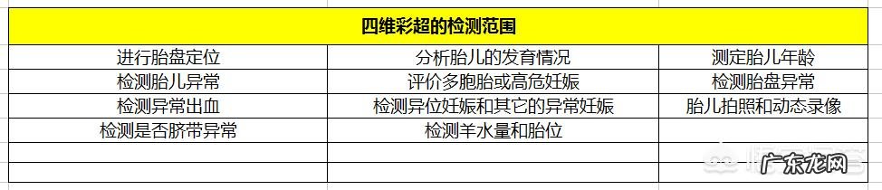 几个月的时候做四维和唐氏筛查？