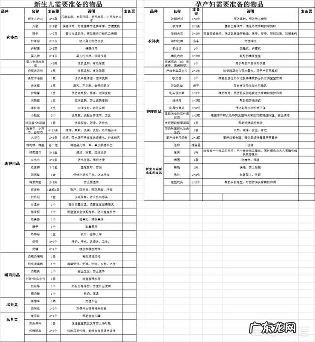哪些东西是准妈妈囤货要准备的?
