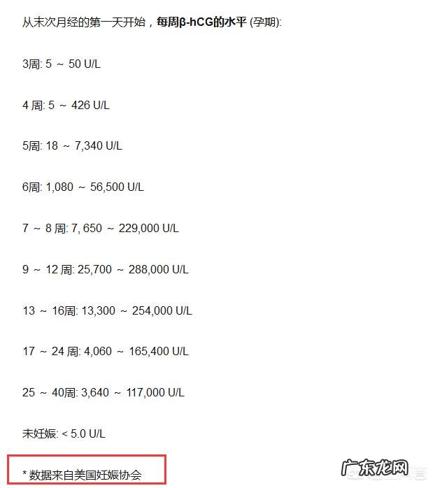 孕酮低孩子保得住吗?