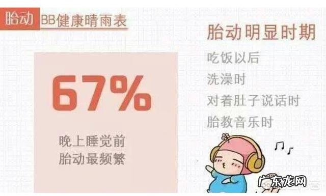 怀孕六个多月了，胎儿动的厉害，怎么回事？