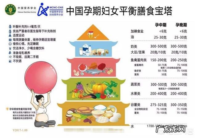 孕妇每天必须吃什么?