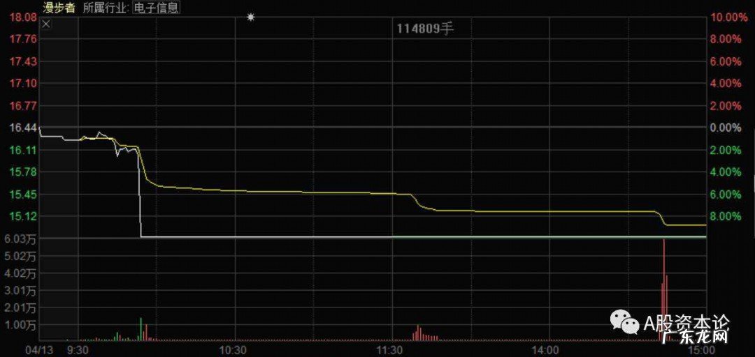 尾盘跌停意味着什么