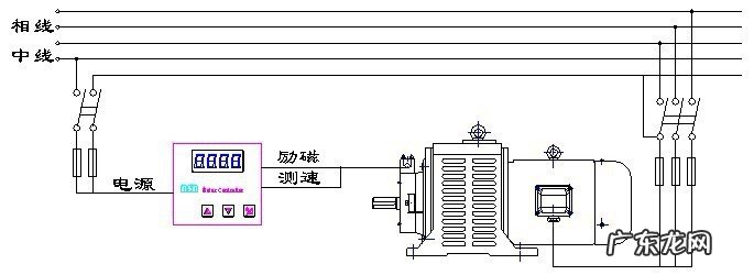 电机调速器的工作原理