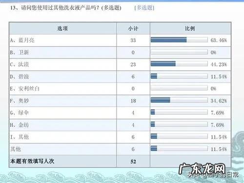 大家对于洗衣液一般怎么选择?