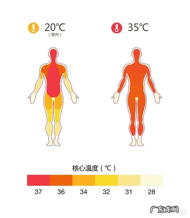 孩子发烧家长应该怎么办？