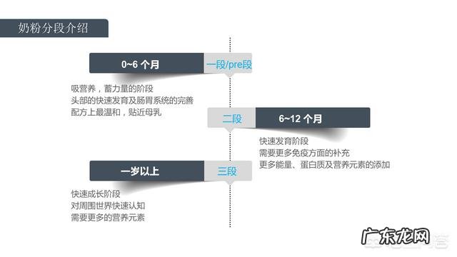 2段和1段奶粉的区别是什么?
