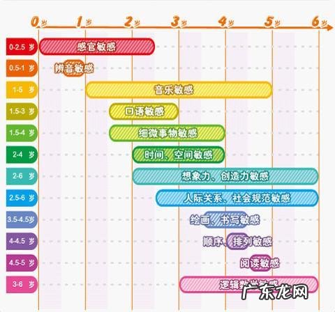 孩子成长的关键期,错过了怎么办?