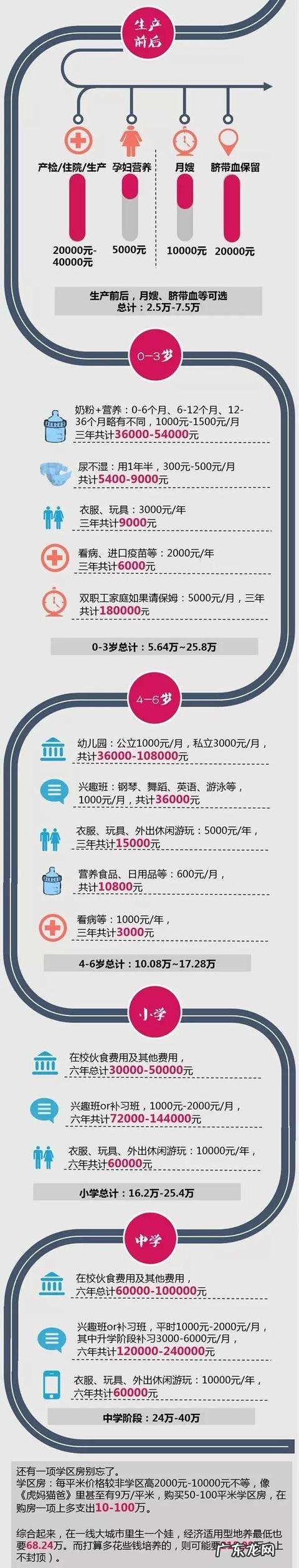 现在养一个孩子大概要花多少钱?