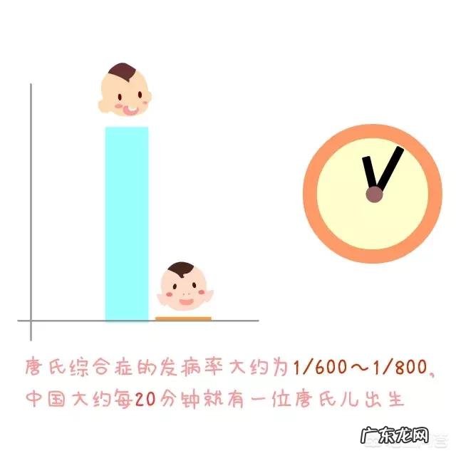 无创DNA什么情况下需要做?