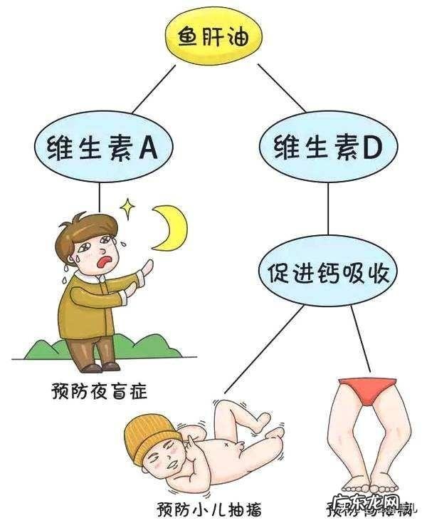 新生儿什么时候可以吃鱼肝油?