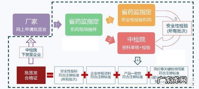 二类疫苗和一类疫苗的区别在哪?