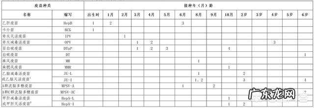二类疫苗和一类疫苗的区别在哪?
