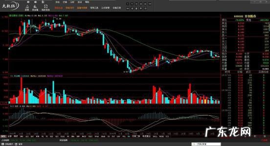 K线图上哪里看得到60日均线
